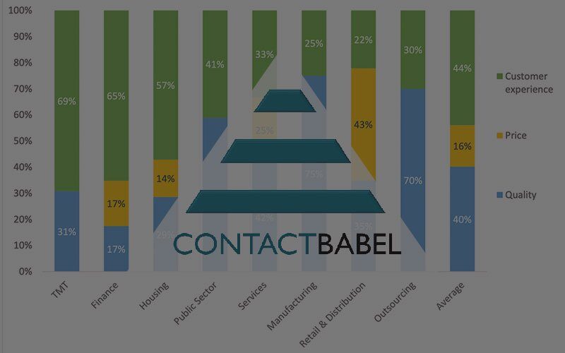 Contact-Babel-Featured-image