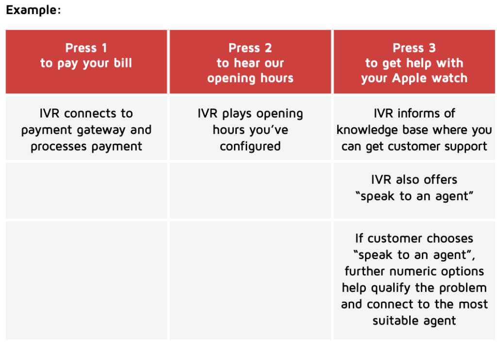 AI Agent assist for contact centre