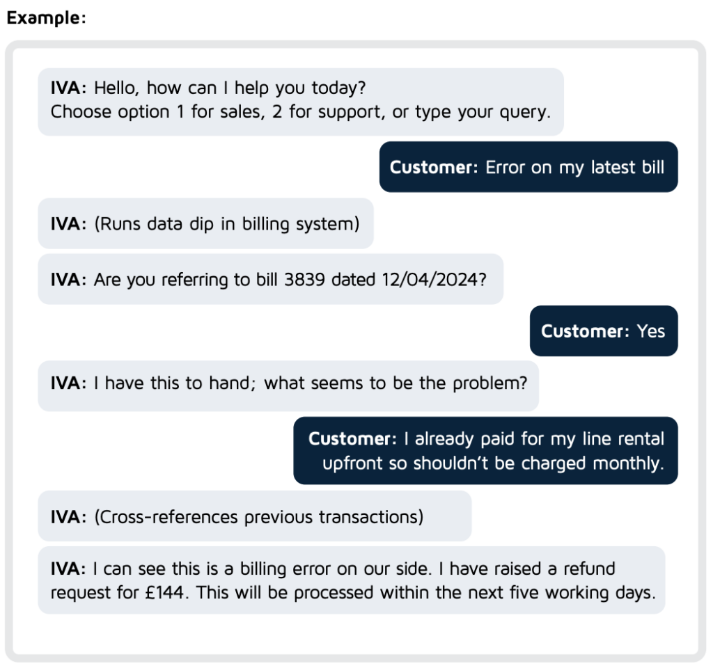 AI Agent assist for contact centre