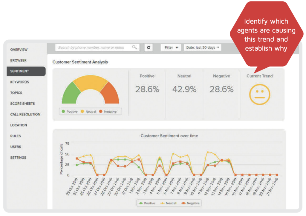 Contact centre sentiment analysis