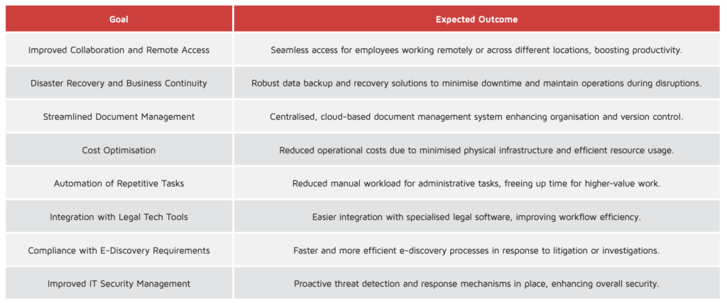 Contact Centre Performance Improvements