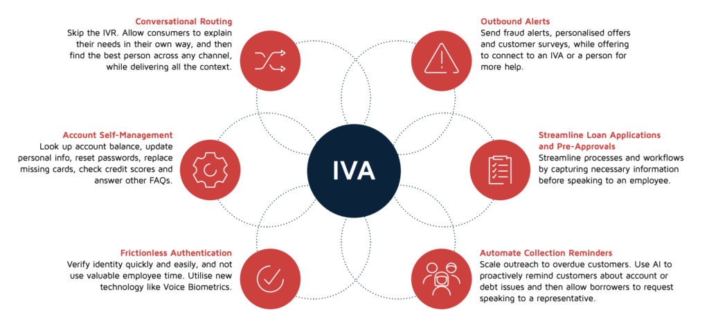 Five9 IVA feature benefits